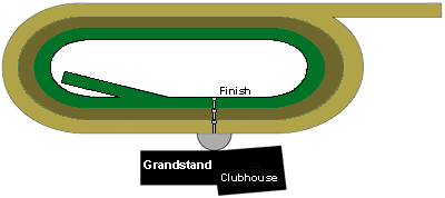 horse race track layout